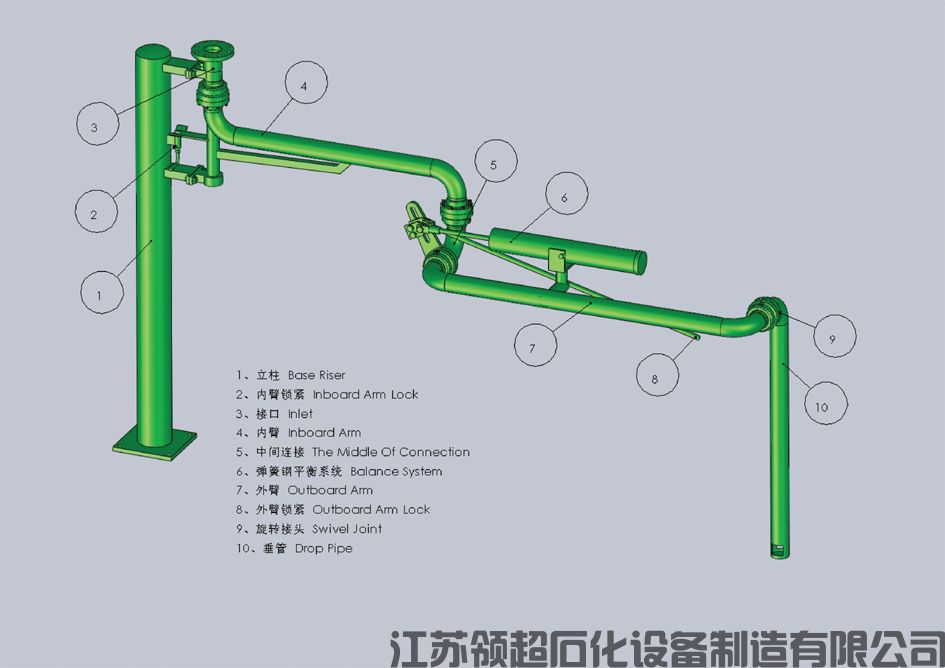 裝車鶴管設(shè)備購買注意事項？提前預(yù)定是關(guān)鍵(1)